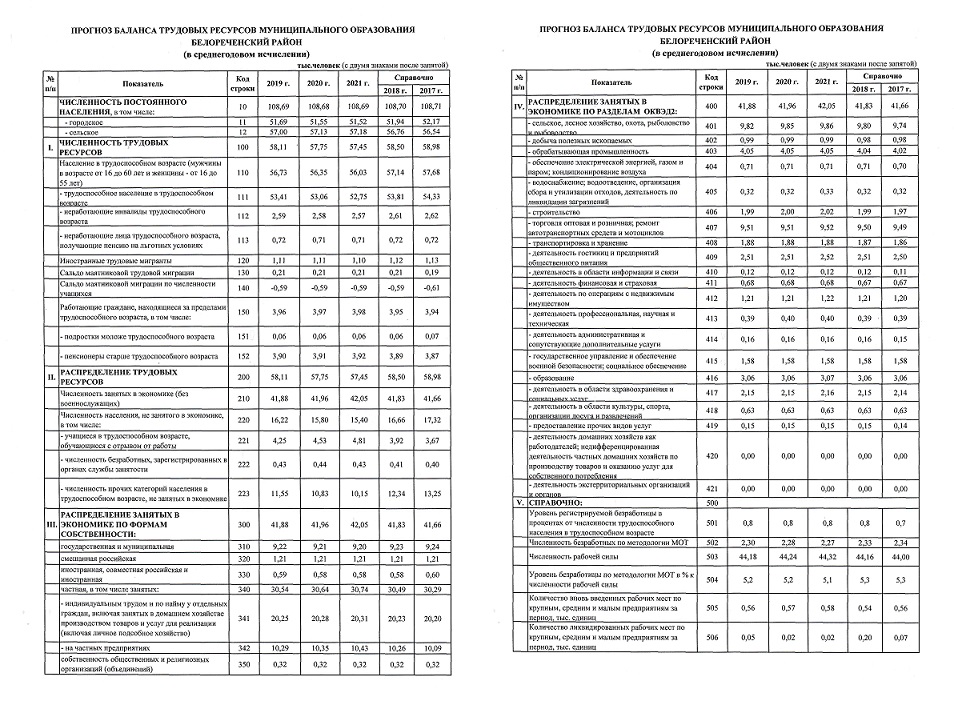 Пояснительная записка к  прогнозу баланса трудовых ресурсов муниципального образования Белореченский район на период до 2021 года