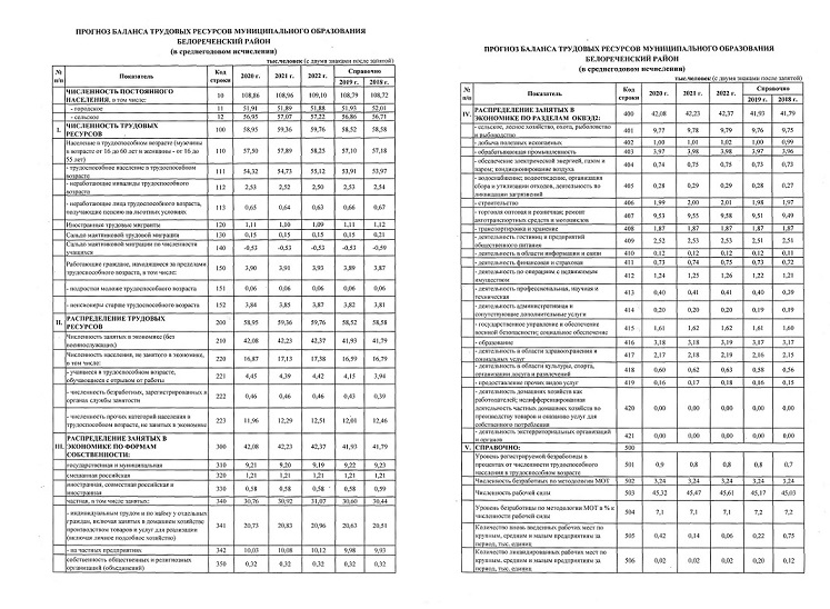 Пояснительная записка к прогнозу баланса трудовых ресурсов муниципального образования Белореченский район на период до 2021 года