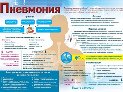 Профилактика внебольничной пневмонии